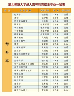 2021年湖北师范大学成人高考招生简章