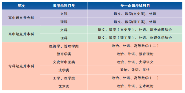 招生专业