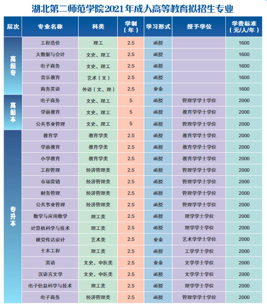 招生专业