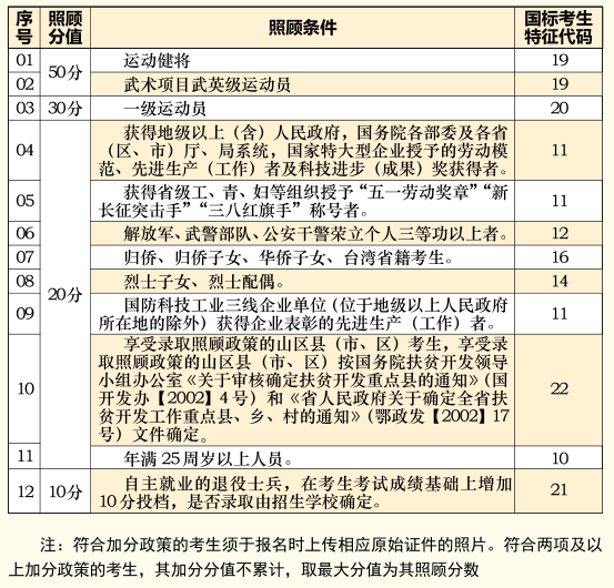 2021湖北文理学院成人高考招生简章
