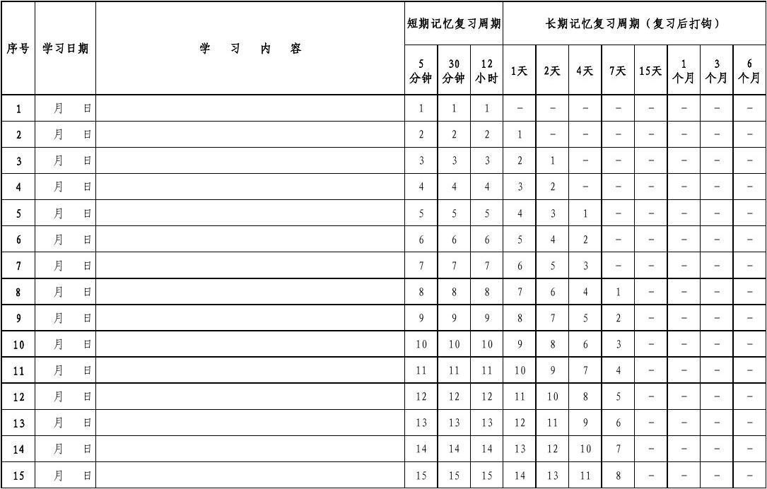 2021成人高考英语记忆:巧用艾宾浩斯遗忘曲线背单词