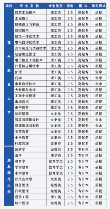 招生专业