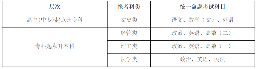 考试科目