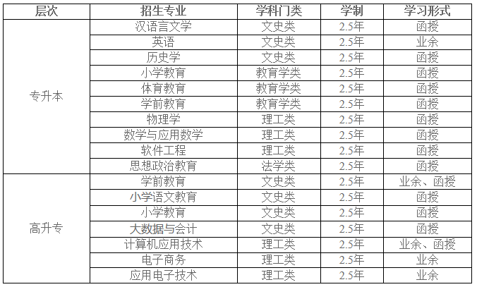 招生专业及学制